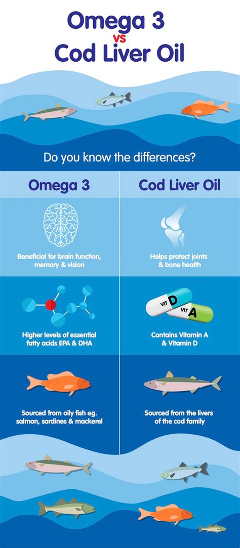 dangers of cod liver oil.